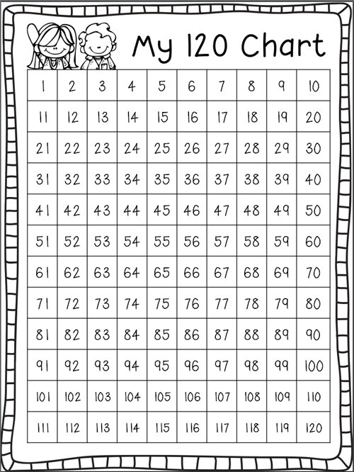 120 Chart 